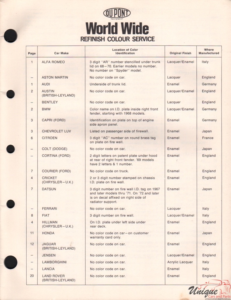 1972 BMC Paint Charts DuPont 3